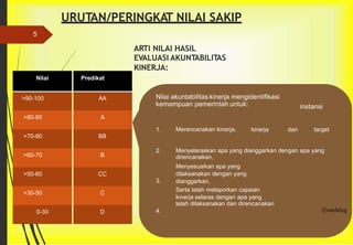 KKNI kerangka kualifikasi nasional indonesia penyetaraan capaian pembelajaran