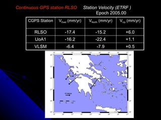 Continuous GPS station RLSO  Station Velocit y  ( ETRF  )      Epoch 2005.00 CGPS  Station V East  (m m /yr) V North  (m m /yr) V Up  (m m /yr) RLSO -17.4 -15.2 +6.0 UoA1 -16.2 -22.4 +1.1 VLSM -6.4 -7.9 +0.5 