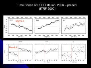 Mw=6.4 Time Series of RLSO station  2006 – present (ITRF 2000) Mw=6.4 