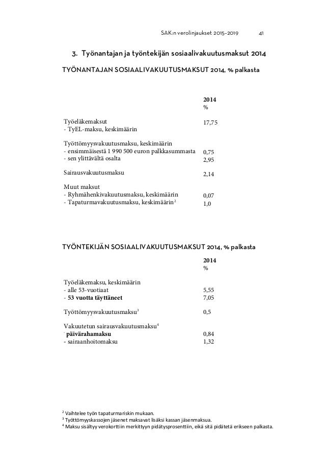 Sosiaalivakuutusmaksut 2019 Sosiaalivakuutusmaksut 2019