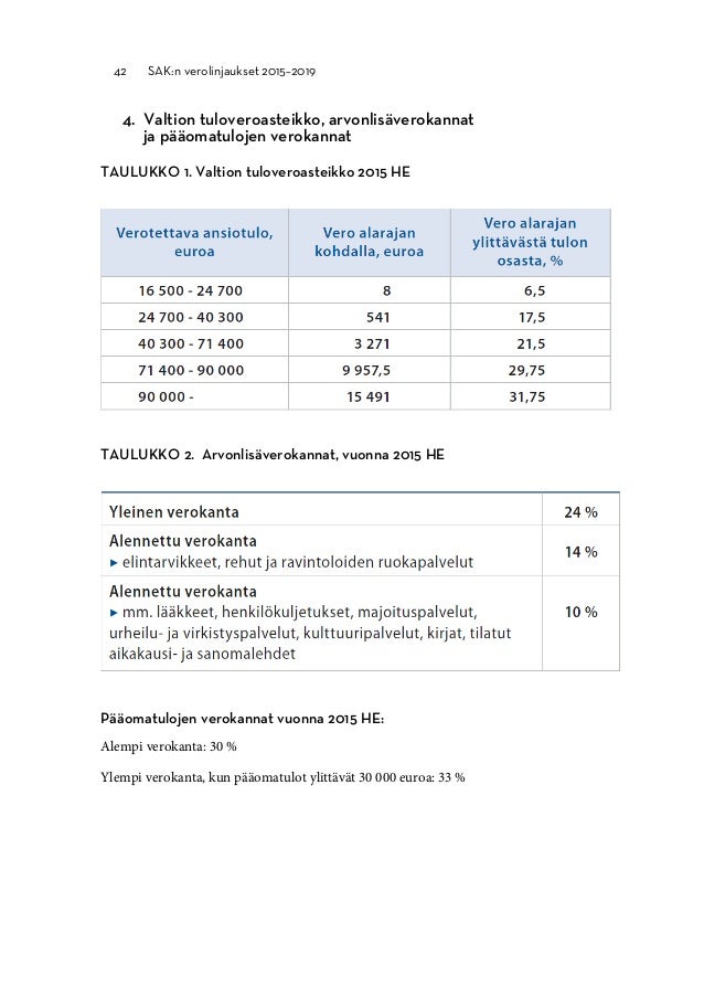 Tyel maksu 2019 Tyel maksu 2019