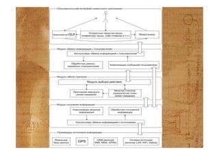 Sakrament. New in computer speech recognition and generation