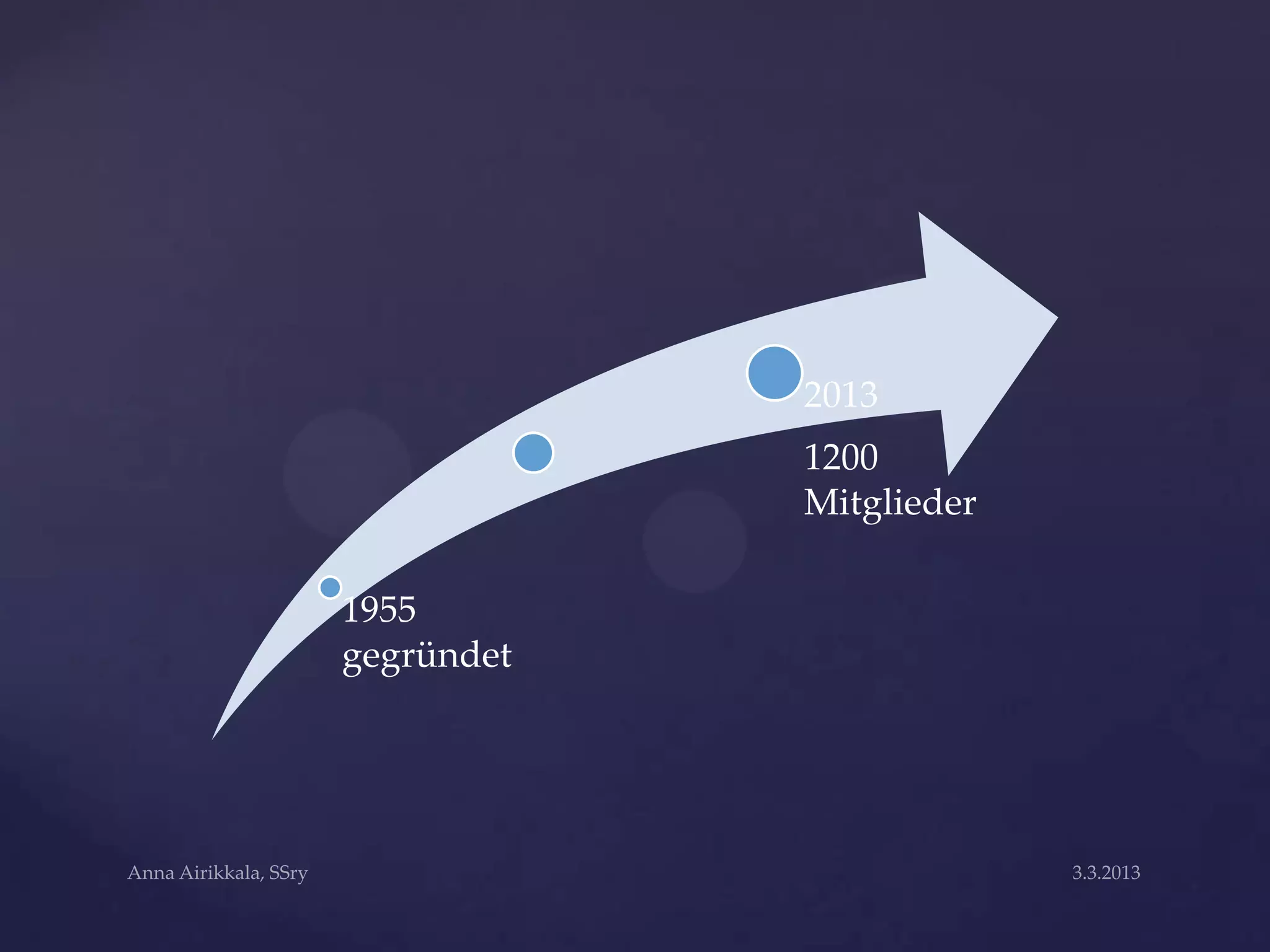 2013
            1200
            Mitglieder

1955
gegründet
 