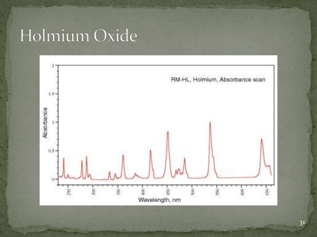 validation and calibration of HPLC