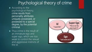 Psychological theory of crime
 According to the
psychological theory,
crime results from
personality attributes
uniquely possessed, or
possessed to a special
degree, by the potential
criminal.
 Thus crime is the result of
an immature ego and
super ego, which are too
weak to control the sexual
and aggressive instincts of
the id.
 