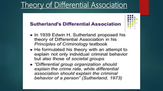 Theory of Differential Association
 