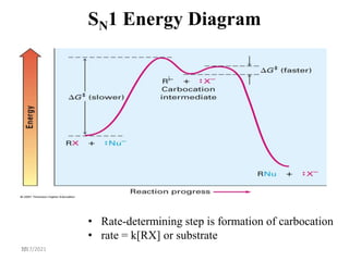 10
SN1 Energy Diagram
• Rate-determining step is formation of carbocation
• rate = k[RX] or substrate
7/17/2021
 