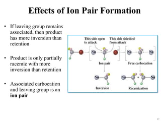 Effects of Ion Pair Formation
• If leaving group remains
associated, then product
has more inversion than
retention
• Product is only partially
racemic with more
inversion than retention
• Associated carbocation
and leaving group is an
ion pair
17
 
