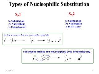 Types of Nucleophilic Substitution
SN1 SN2
S: Substitution
N: Nucleophilic
1: Unimolecular
S: Substitution
N: Nucleophilic
2: Bimolecular
Y C X C Y X
+
+ C+
leaving group goes first and nucleophile comes later
Y C X C Y X
+
+
nucleophile attacks and leaving group goes simultaneously
7/17/2021 5
 