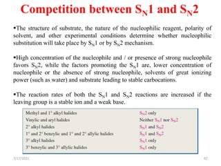 67
The structure of substrate, the nature of the nucleophilic reagent, polarity of
solvent, and other experimental conditions determine whether nucleophilic
substitution will take place by SN1 or by SN2 mechanism.
High concentration of the nucleophile and / or presence of strong nucleophile
favors SN2, while the factors promoting the SN1 are, lower concentration of
nucleophile or the absence of strong nucleophile, solvents of great ionizing
power (such as water) and substrate leading to stable carbocations.
The reaction rates of both the SN1 and SN2 reactions are increased if the
leaving group is a stable ion and a weak base.
Competition between SN1 and SN2
7/17/2021
 