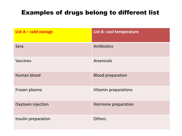 DRUG STORE MANAGEMENT AND INVENTORY CONTROL | PPTX | Pharmaceutical ...