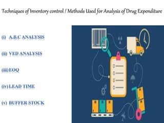 DRUG STORE MANAGEMENT AND INVENTORY CONTROL | PPTX