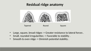 Resistant Ridges JVSIHCVASCLJ oucgCFL'JBAOJLBC;DBCP;DC.pptx