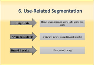 6. Use-Related Segmentation
Usage Rate
Brand Loyalty
Awareness Status
Heavy users, medium users, light users, non
users
Unaware, aware, interested, enthusiastic
None, some, strong
 