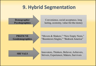 9. Hybrid Segmentation
Demographic/
Psychographics
Convenience, social acceptance, long
lasting, economy, value-for-the-money
PRIZM NE
Geodemographics
“Movers & Shakers,” “New Empty Nests,”
“Boomtown Singles,” “Bedrock America”
SRI VALS
Innovators, Thinkers, Believer, Achievers,
Strivers, Experiencer, Makers, Survivors
 