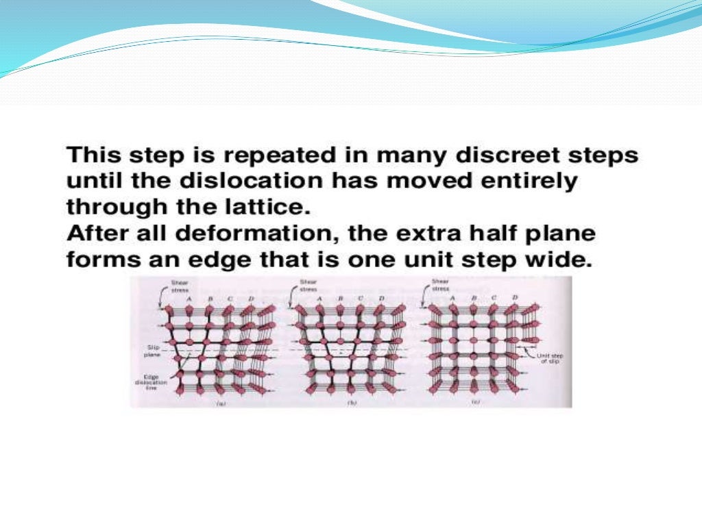 line defects