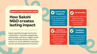 Women Empowerment Initiatives by Sakshi NGO in India | PDF