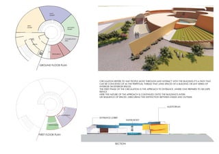 CIRCULATION REFERS TO WAY PEOPLE MOVE THROUGH AND INTERACT WITH THE BUILDING.IT’S A PATH THAT
CAN BE CONCEIVED OF AS THE PERPETUAL THREAD THAT LINKS SPACES OF A BUILDING OR ANY SERIES OF
INTERIOR OR EXTERIOR SPACES .
THE FIRST PHASE OF THE CIRCULATION IS THE APPROACH TO ENTRANCE ,WHERE ONE PREPARES TO SEE EXPE-
RIENCE .
HERE THE NATURE OF THE APPROACH IS CONTINUED ONTO THE BUILDING’S INTERI-
OR SEQUENCE OF SPACES ,OBSCURING THE DISTINCTION BETWEEN INSIDE AND OUTSIDE.
SECTION
AUDITORIUM
ENTRANCE LOBBY
RESTAURANT
GROUND FLOOR PLAN
AIR FORCE
EXHIBIT
CONSERVATION
AREA
NAVY
EXHIBIT
ARMY
EXHIBIT
ADMIN
AUDITORIUM
AMPHITHEATRE
FIRST FLOOR PLAN
WATER BODY
 