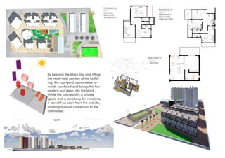 DRY BALCONY
1000x 2600
LIVING ROOM
3500X5871
KITCHEN
2550X2350
BEDROOM
3500X4000
TYPOLOGY A:
1BHK
1BEDROOM
2 BALCONIES
1 DRY BALCONY
LIVINGROOM
3500X5871
BEDROOM
3500X4000
KITCHEN
2550X2350
TOILET
1500x2100
BALCONY
3580x2000
TOILET
1500x2100
TYPOLOGY B:
2 BHK
2 BEDROOMS
2 BALCONIES
1 DRY BALCONY
STUDIO APARTMENT
5040x 6000
TYPOLOGY C:
STUDIO
1 BALCONY
By keeping the block low and lifting
the north-east portion of the build-
ing, the courtyard opens views to-
wards courtyard and brings the low
western sun deep into the block.
While the courtyard is a private
space and a sanctuary for residents,
it can still be seen from the outside,
creating a visual connection to the
rowhouses.
 