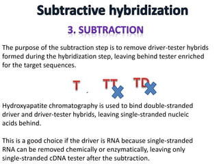 The purpose of the subtraction step is to remove driver-tester hybrids
formed during the hybridization step, leaving behind tester enriched
for the target sequences.
Hydroxyapatite chromatography is used to bind double-stranded
driver and driver-tester hybrids, leaving single-stranded nucleic
acids behind.
This is a good choice if the driver is RNA because single-stranded
RNA can be removed chemically or enzymatically, leaving only
single-stranded cDNA tester after the subtraction.
 