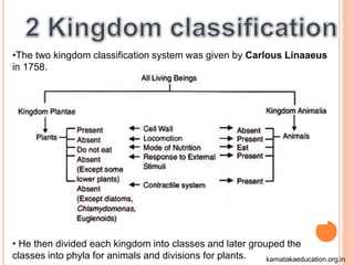 •The two kingdom classification system was given by Carlous Linaaeus
in 1758.
• He then divided each kingdom into classes and later grouped the
classes into phyla for animals and divisions for plants. karnatakaeducation.org.in
 