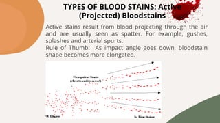 SAKSH_PPT_BLOOD_STAIN_PATTERN_ANALYSIS.pptx