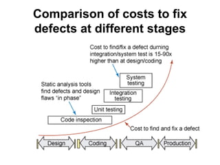 Static Analysis | PPT