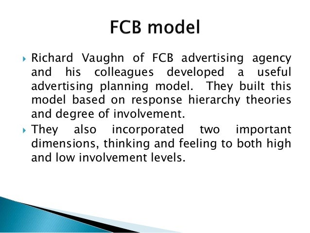 Fcb model: done by sathish kumar G, Department of ...