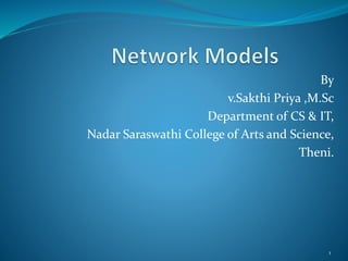 By
v.Sakthi Priya ,M.Sc
Department of CS & IT,
Nadar Saraswathi College of Arts and Science,
Theni.
1
 