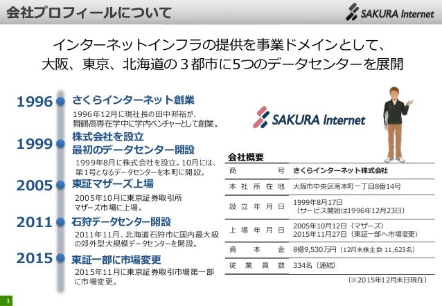 Vpsとクラウドの違いと選定のポイント