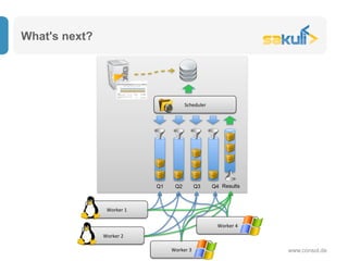 What's next?
www.consol.de
Scheduler	
Q1 Q2 Q3 Q4
Worker	1	
Worker	2	
Worker	3	
Results
Worker	4	
 