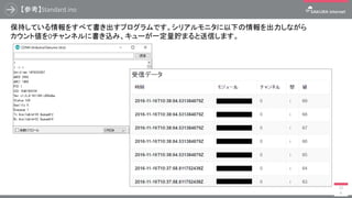 【参考】Shell.ino
105
構文
【size】送信/受信キューに貯められたデータ数を確認する
出力結果
size
>size
Tx Queue
Avail: 32
Queued: 0
Rx Queue
Avail: 32
Queued: 0
備考
Tx Queue は送信キュー、Rx Queue は受信キューを表します。
Availは利用可能数、Queuedは貯められているキューの数を表します。
 