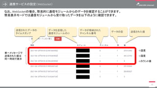 RDY/ADR
温湿度センサ（HDC1000/SHT31）の繋ぎ込み
37
図に従い、温湿度センサの向きに注意しながら配線します。（実際にはArduinoシールドに対して配線します）
ブレッドボード側は色で明示された位置であれば、自由に接続しても問題ありません。
温湿度センサ側のRDY/ADRピンは今回は使用しないため、何も配線しません。
GND
SDA
SCL
3.3V
＜凡例＞
GND
SCL
SDA
3.3V
 