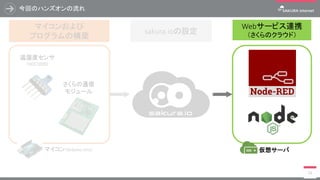 試験用プログラムの流し込み
40
［ ファイル ］ → ［ スケッチ例 ］ → ［ SakuraIO ］ → ［ SHT31 ］ を選択し、SHT31スケッチを表示します。
【 → 】 をクリックし、 ［ ツール ］ → ［ シリアルモニタ ］ より「Waiting to come online」表記の後、
カウント値、Temperature、Humidityに加え、Available（キューイング可能なチャンネル数）と
Queued（キューで送信待ちになっているチャンネル数）が表示されることを確認します。
 