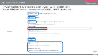 Node-REDサーバの作成
51
デフォルトではサーバの作成は細かい設定が不要な「シンプルモード」で作成できます。
スタートアップスクリプトを利用する場合は右上の 【 シンプルモード 】 のチェックを外します。
 