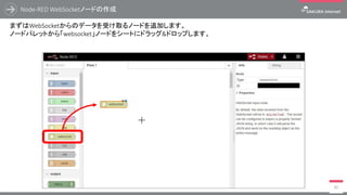 Node-REDサーバの作成
61
サーバが作成されました。 【 http://<IPアドレス>:<指定したWeb UIポート番号>/ 】 に
Webブラウザよりアクセスします。WebUIポートに80番ポートを指定した場合はポート番号を省略可能です。
 