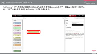 Node-RED WebSocketノードの作成
66
指定するURLの値は、コンパネの連携サービスで確認できる赤枠部分となります。
赤枠部分の情報をコピーして、WebSocketノードのURL部分にペーストします。
 