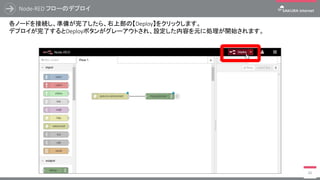 Node-RED ノード間の接続
69
各ノードの動作を繋げるために、WebSocketノード右端とDebugノード左端をドラッグ&ドロップで繋ぎます。
 