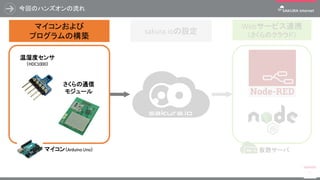 今回のハンズオンの流れ
7
マイコンおよび
プログラムの構築
Webサービス連携
（さくらのクラウド）
マイコン（Arduino Uno）
温湿度センサ
（SHT31/HDC1000）
さくらの通信
モジュール
sakura.ioの設定
仮想サーバ
① ③②
 