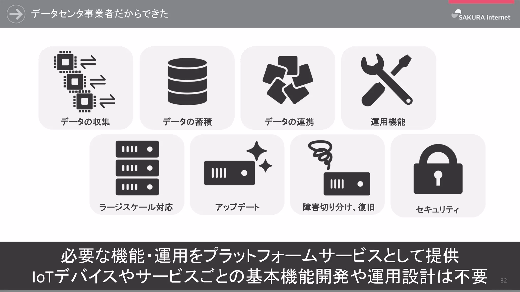 データセンタ事業者だからできた
ラージスケール対応 アップデート 障害切り分け、復旧
データの蓄積 データの連携データの収集
セキュリティ
運用機能
必要な機能・運用をプラットフォームサービスとして提供
IoTデバイスやサービスごとの基本機能開発や運用設計は不要 32
 