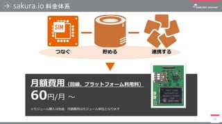 sakura.io Ͻϵ
42
~Mãؾץåȥե`ϣ
60/ 
⥸`ُτe;~Mäϥ⥸`gλȤʤޤ
Ĥʤ A BЯ
 