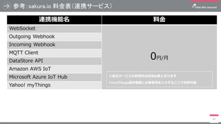 οsakura.io ϽBЯ`ӥ
47
BЯC Ͻ
WebSocket
0/
Outgoing Webhook
Incoming Webhook
MQTT Client
DataStore API
Amazon AWS IoT
Microsoft Azure IoT Hub
Yahoo! myThings
祵`ӥϤτe;ҪȤʤޤ
myThings˱Ҫ헤뤳Ȥÿ
 