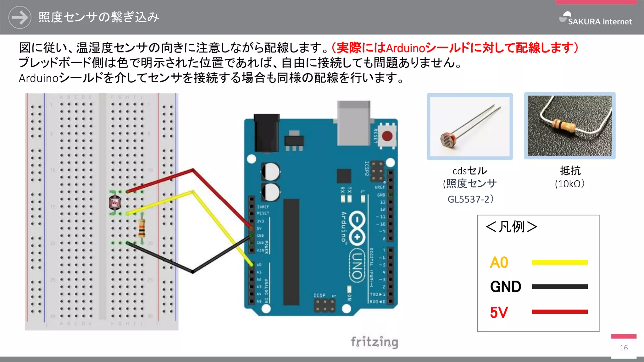 ＜凡例＞
照度センサの繋ぎ込み
16
図に従い、温湿度センサの向きに注意しながら配線します。（実際にはArduinoシールドに対して配線します）
ブレッドボード側は色で明示された位置であれば、自由に接続しても問題ありません。
Arduinoシールドを介してセンサを接続する場合も同様の配線を行います。
GND
A0
5V
cdsセル
(照度センサ
GL5537-2）
抵抗
(10kΩ）
 