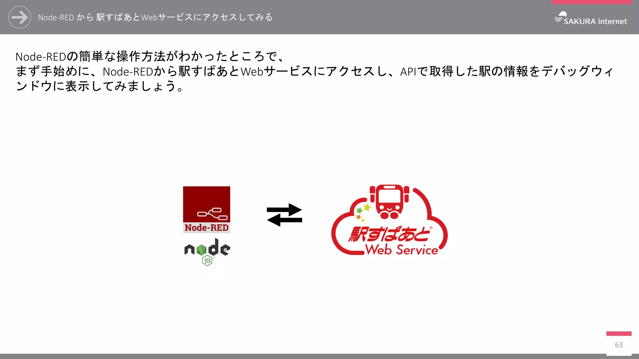 Node-RED から 駅すぱあとWebサービスにアクセスしてみる
Node-REDの簡単な操作方法がわかったところで、
まず手始めに、Node-REDから駅すぱあとWebサービスにアクセスし、APIで取得した駅の情報をデバッグウィ
ンドウに表示してみましょう。
63
 
