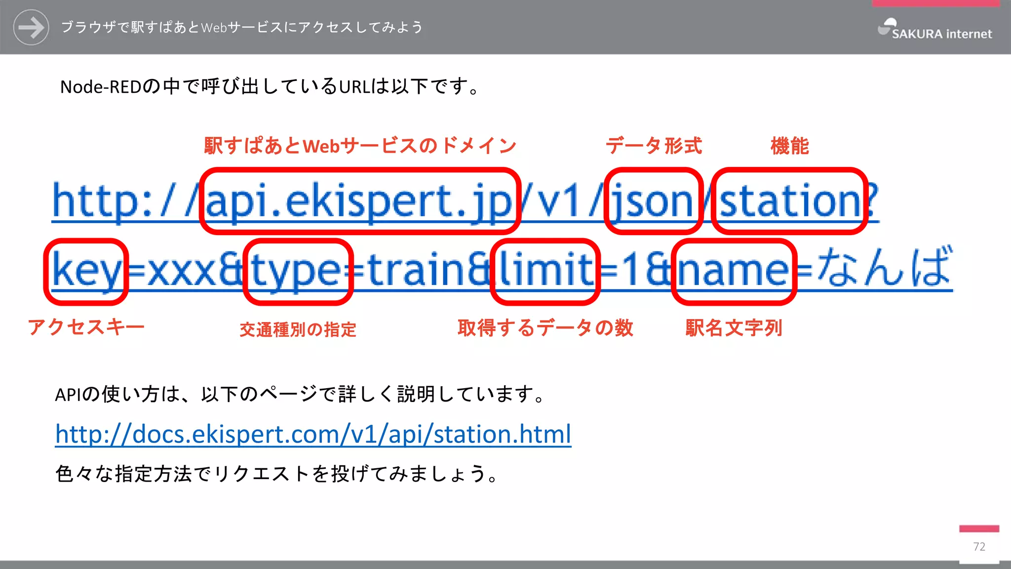 ブラウザで駅すぱあとWebサービスにアクセスしてみよう
Node-REDの中で呼び出しているURLは以下です。
駅すぱあとWebサービスのドメイン データ形式 機能
アクセスキー 交通種別の指定 取得するデータの数 駅名文字列
APIの使い方は、以下のページで詳しく説明しています。
http://docs.ekispert.com/v1/api/station.html
色々な指定方法でリクエストを投げてみましょう。
72
 