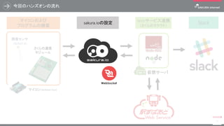 今回のハンズオンの流れ
23
マイコンおよび
プログラムの構築
Webサービス連携
（さくらのクラウド）
sakura.ioの設定
さくらの通信
モジュール
仮想サーバ
Slack
照度センサ
（GL5537-2）
マイコン（Arduino Uno）
 