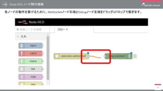 Node-RED ノード間の接続
60
各ノードの動作を繋げるために、WebSocketノード右端とDebugノード左端をドラッグ&ドロップで繋ぎます。
 