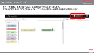 Node-RED フローのデプロイ
61
各ノードを接続し、準備が完了したら、右上部の【デプロイ】をクリックします。
デプロイが完了するとデプロイボタンがグレーアウトされ、設定した内容を元に処理が開始されます。
 