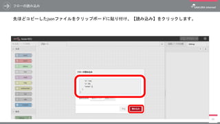 フローの読み込み
先ほどコピーしたjsonファイルをクリップボードに貼り付け、【読み込み】をクリックします。
66
 