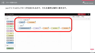フローの読み込み
jsonファイルからフローが生成されるので、それを適用な場所に置きます。
67
 